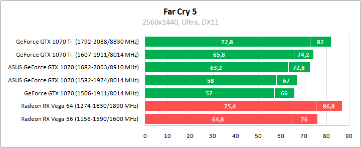 ASUS EX-GTX1070-O8G