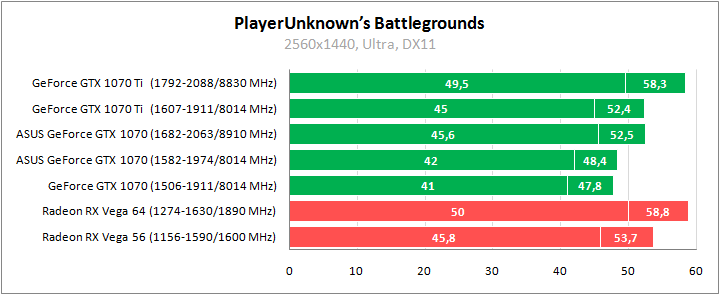 ASUS EX-GTX1070-O8G