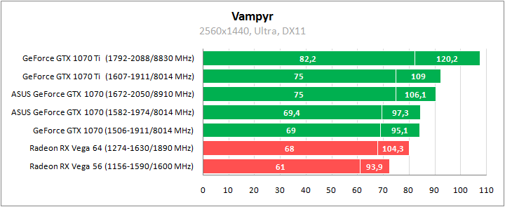 ASUS EX-GTX1070-O8G