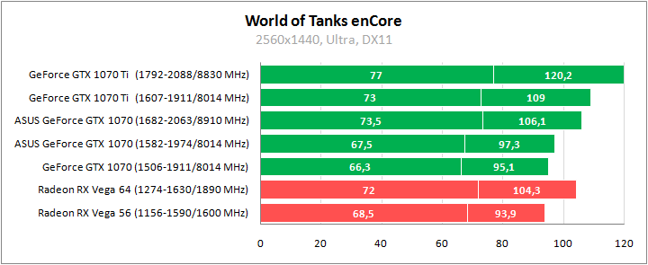 ASUS EX-GTX1070-O8G