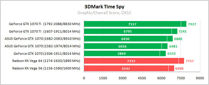 ASUS EX-GTX1070-O8G