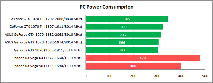 ASUS EX-GTX1070-O8G