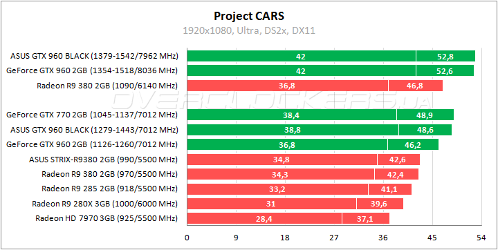 ASUS GTX960-DC2OC-2GD5-BLACK