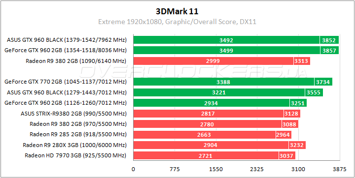 ASUS GTX960-DC2OC-2GD5-BLACK