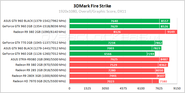 ASUS GTX960-DC2OC-2GD5-BLACK