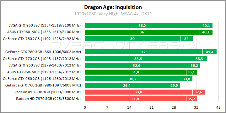 ASUS GTX960-MOC-2GD5