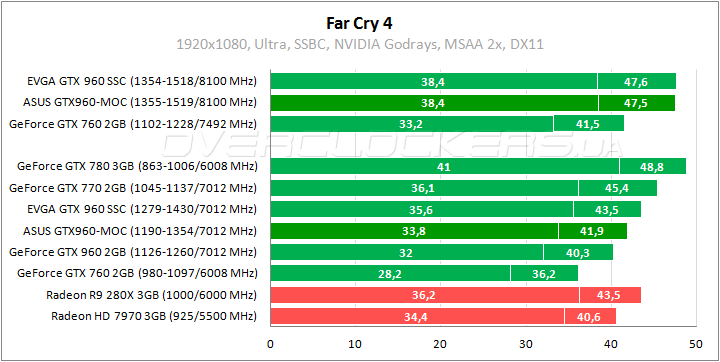 ASUS GTX960-MOC-2GD5