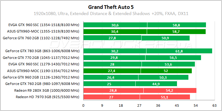 ASUS GTX960-MOC-2GD5