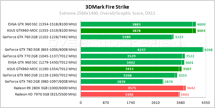 ASUS GTX960-MOC-2GD5