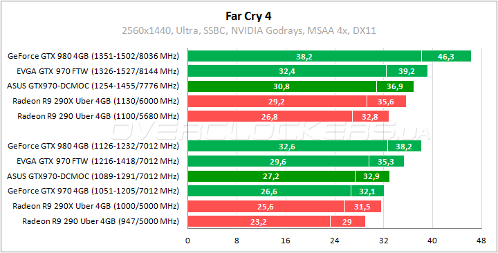 ASUS GTX970-DCMOC-4GD5