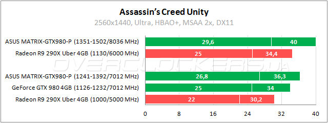 ASUS MATRIX-GTX980-P-4GD5