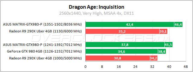 ASUS MATRIX-GTX980-P-4GD5