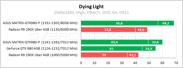 ASUS MATRIX-GTX980-P-4GD5