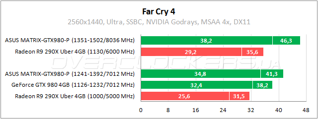 ASUS MATRIX-GTX980-P-4GD5