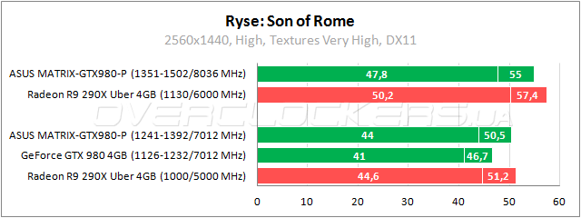 ASUS MATRIX-GTX980-P-4GD5