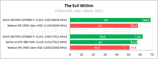 ASUS MATRIX-GTX980-P-4GD5