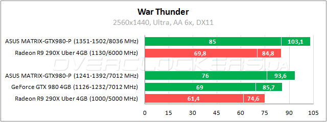 ASUS MATRIX-GTX980-P-4GD5