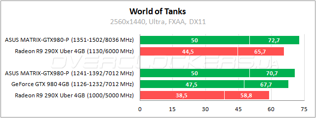 ASUS MATRIX-GTX980-P-4GD5