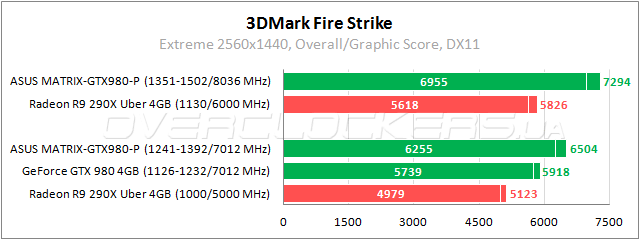 ASUS MATRIX-GTX980-P-4GD5