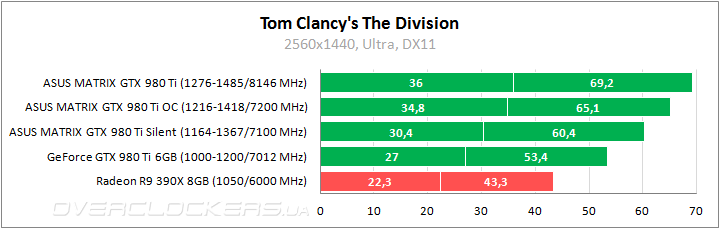 ASUS MATRIX-GTX980TI-P-6GD5-GAMING