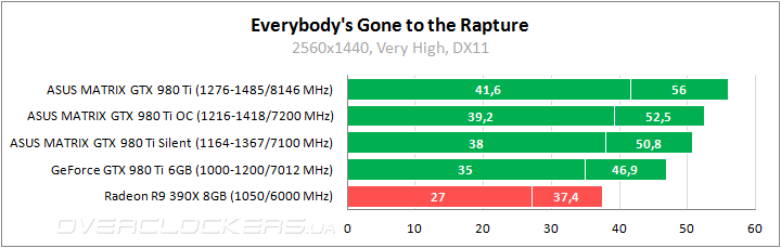 ASUS MATRIX-GTX980TI-P-6GD5-GAMING