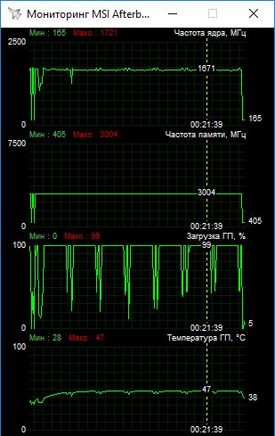 ASUS GeForce GT 1030 2GB Phoenix Fan OC Edition