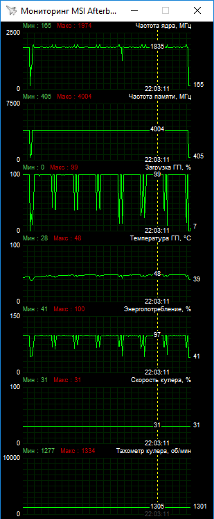 ASUS GeForce GT 1030 2GB Phoenix Fan OC Edition