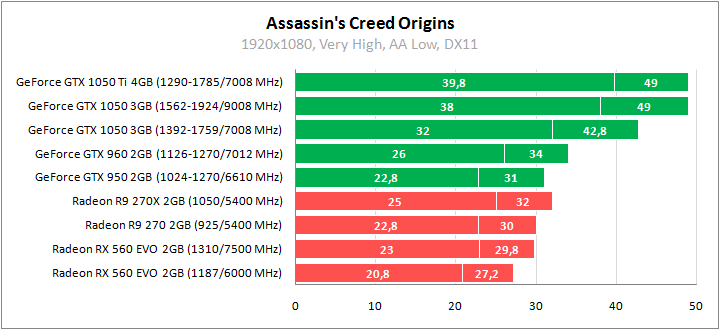 ASUS PH-GTX1050-3G