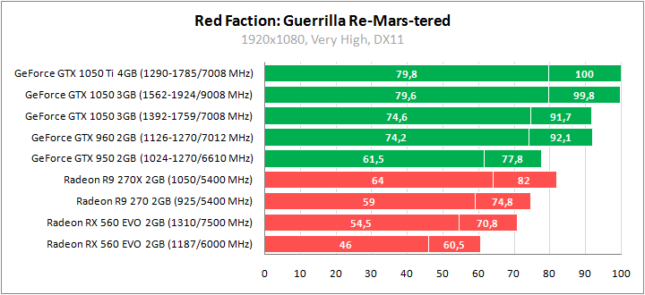 ASUS PH-GTX1050-3G