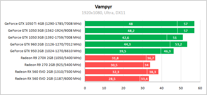 ASUS PH-GTX1050-3G