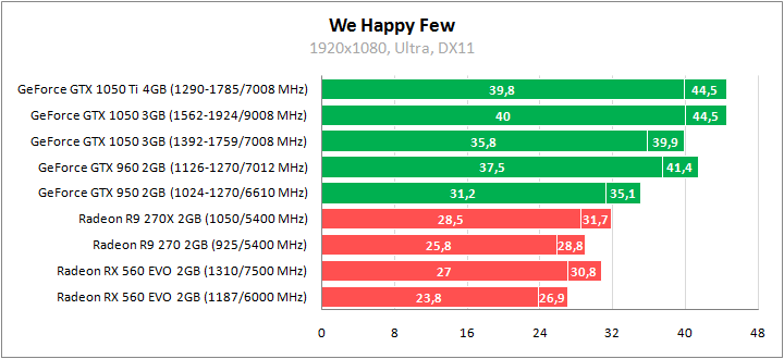 ASUS PH-GTX1050-3G