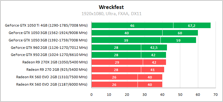 ASUS PH-GTX1050-3G