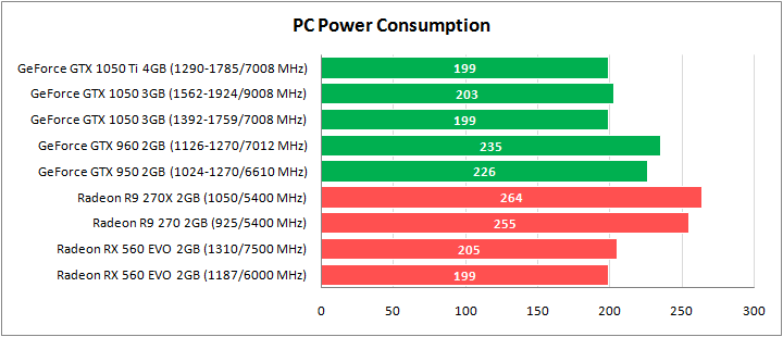 ASUS PH-GTX1050-3G