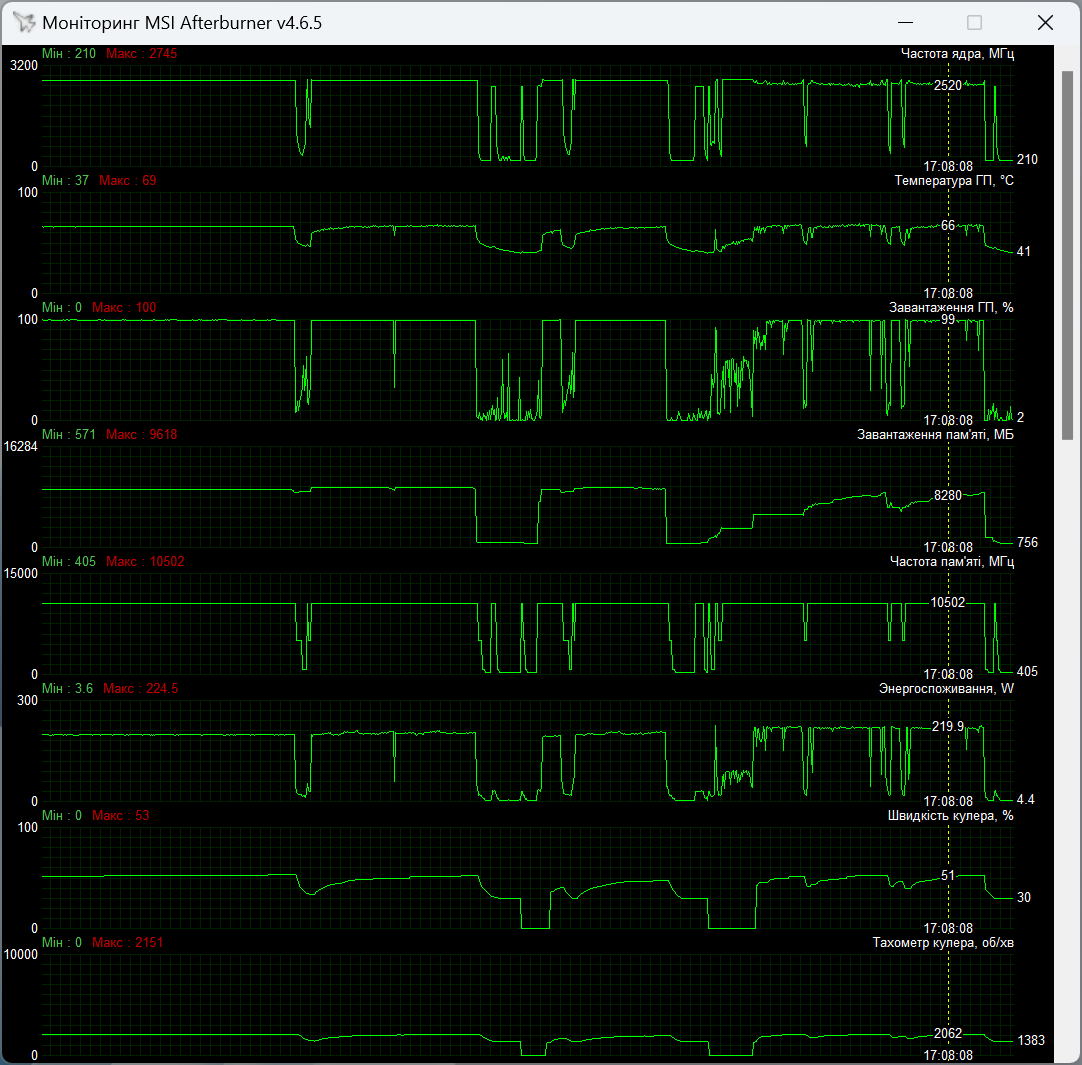 ASUS PRIME-RTX4070S-O12G