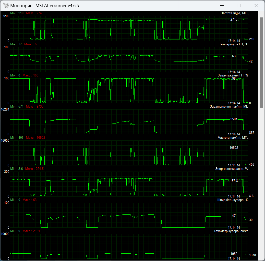 ASUS PRIME-RTX4070S-O12G