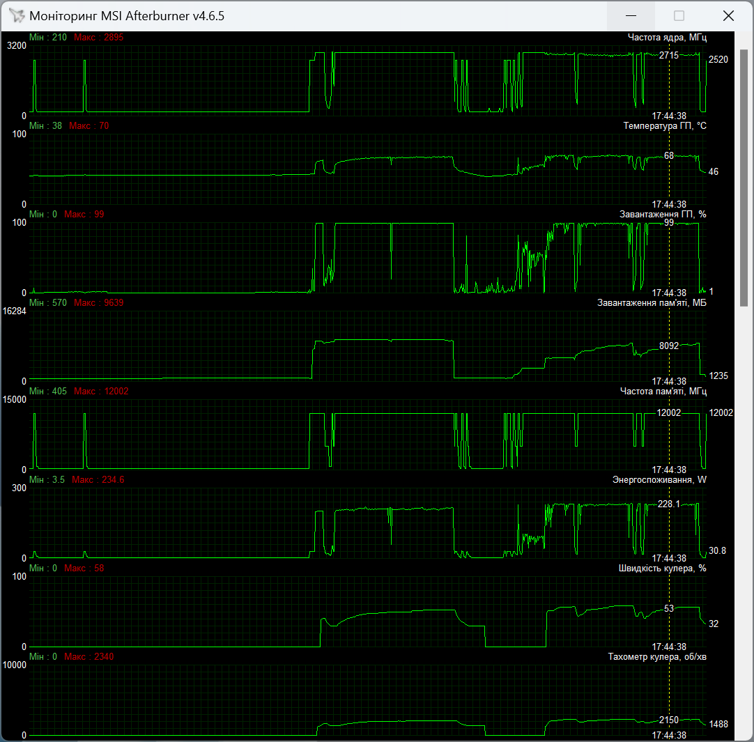 ASUS PRIME-RTX4070S-O12G