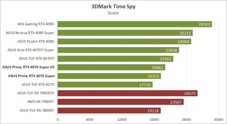 ASUS PRIME-RTX4070S-O12G