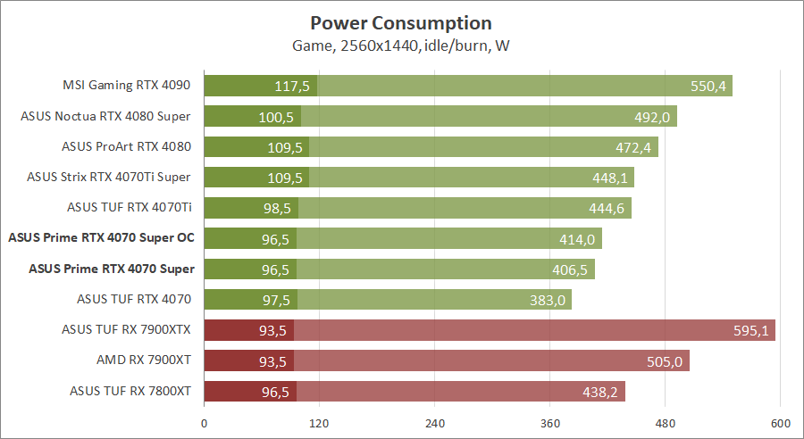 ASUS PRIME-RTX4070S-O12G