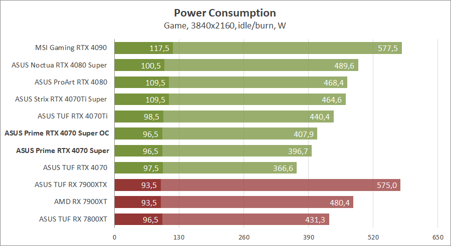 ASUS PRIME-RTX4070S-O12G