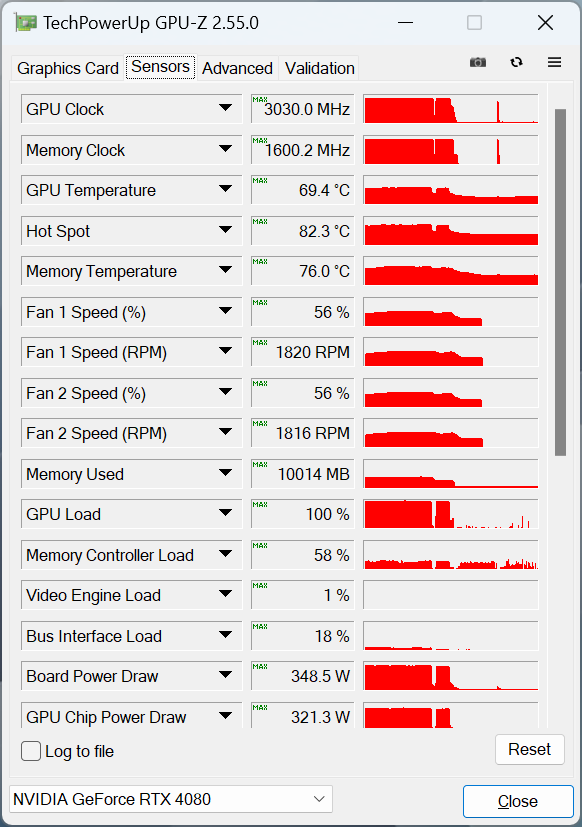 ASUS PROART-RTX4080-O16G