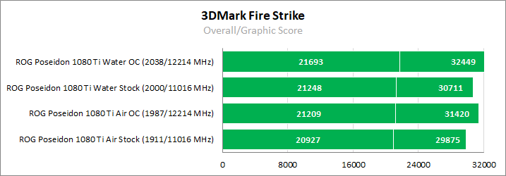 ROG-POSEIDON-GTX1080TI-P11G-GAMING