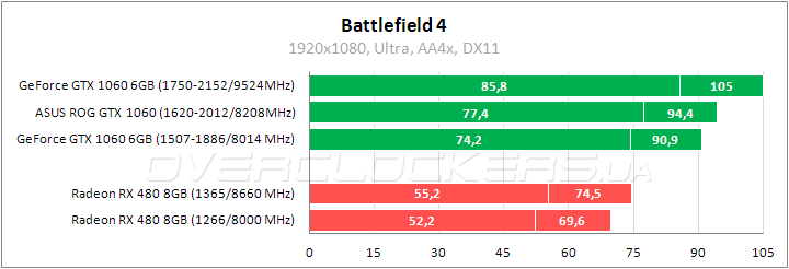 ASUS ROG STRIX-GTX1060-O6G-GAMING