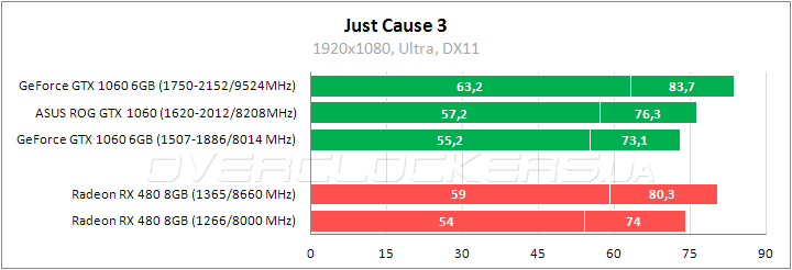 ASUS ROG STRIX-GTX1060-O6G-GAMING