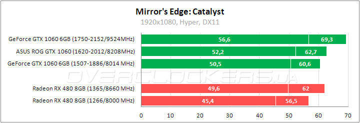 ASUS ROG STRIX-GTX1060-O6G-GAMING