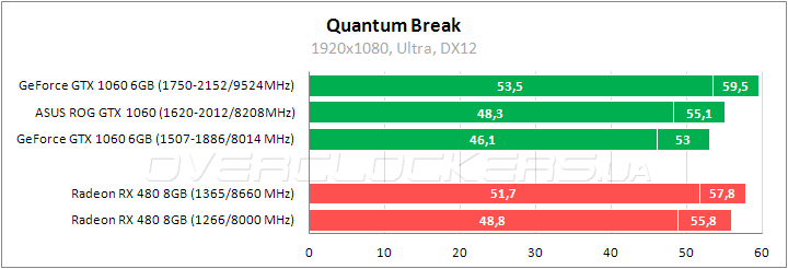 ASUS ROG STRIX-GTX1060-O6G-GAMING