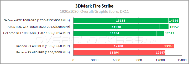 ASUS ROG STRIX-GTX1060-O6G-GAMING