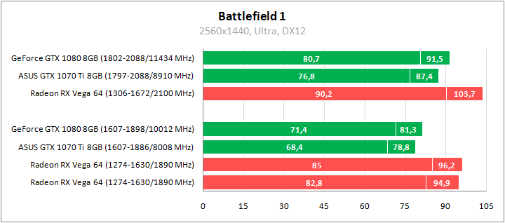 ASUS ROG Strix GeForce GTX 1070 Ti Advanced edition