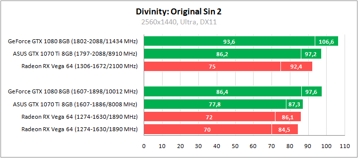 ASUS ROG Strix GeForce GTX 1070 Ti Advanced edition