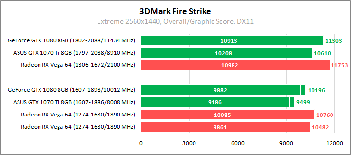 ASUS ROG Strix GeForce GTX 1070 Ti Advanced edition