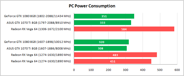 ASUS ROG Strix GeForce GTX 1070 Ti Advanced edition